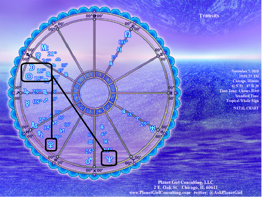 11.7.18 Chart Wheel 